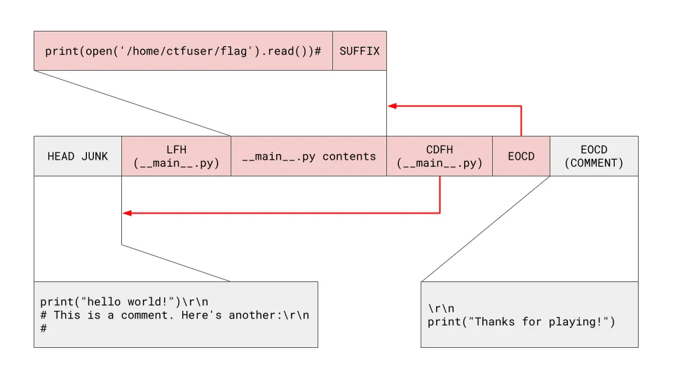File Structure