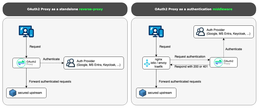 Context quality changes vulnerability detection